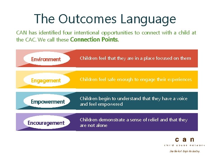 The Outcomes Language CAN has identified four intentional opportunities to connect with a child