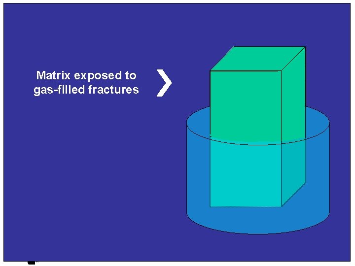 Matrix exposed to gas-filled fractures 