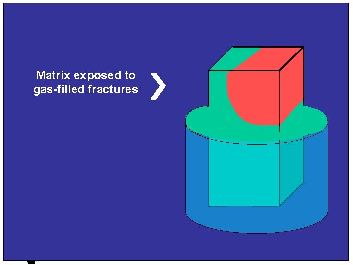 Matrix exposed to gas-filled fractures 