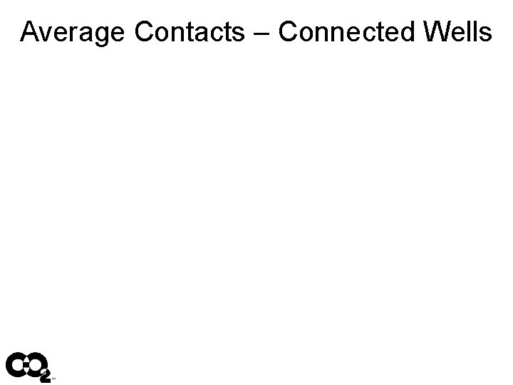 Average Contacts – Connected Wells 