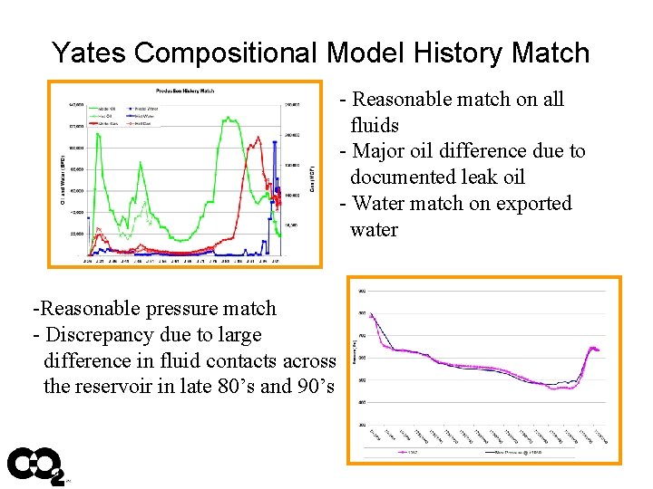 Yates Compositional Model History Match - Reasonable match on all fluids - Major oil