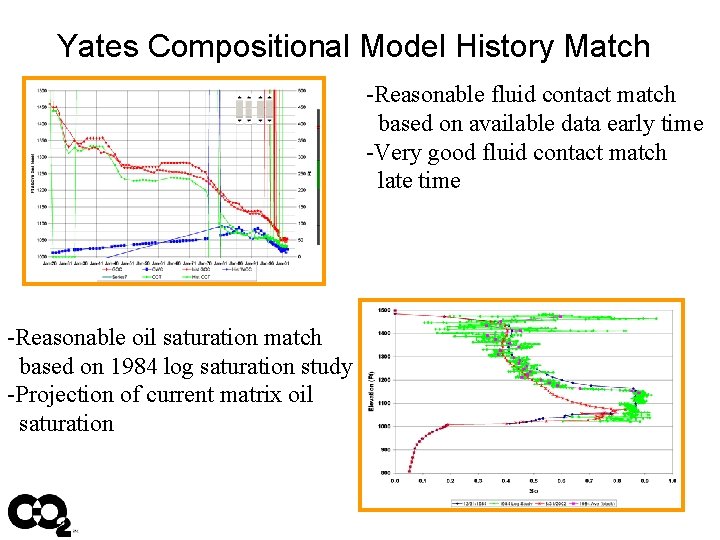 Yates Compositional Model History Match -Reasonable fluid contact match based on available data early