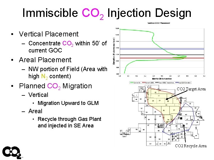 Immiscible CO 2 Injection Design • Vertical Placement – Concentrate CO 2 within 50’