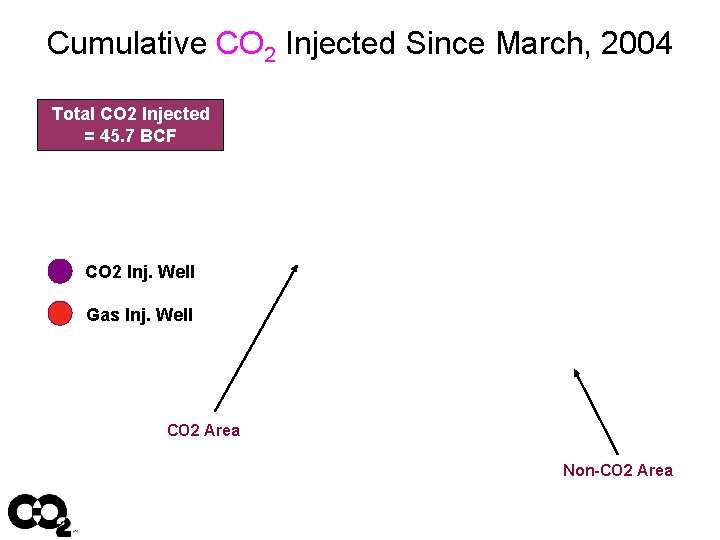 Cumulative CO 2 Injected Since March, 2004 Total CO 2 Injected = 45. 7