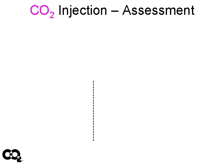 CO 2 Injection – Assessment 