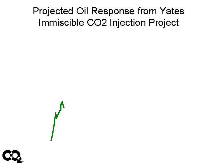 Projected Oil Response from Yates Immiscible CO 2 Injection Project 