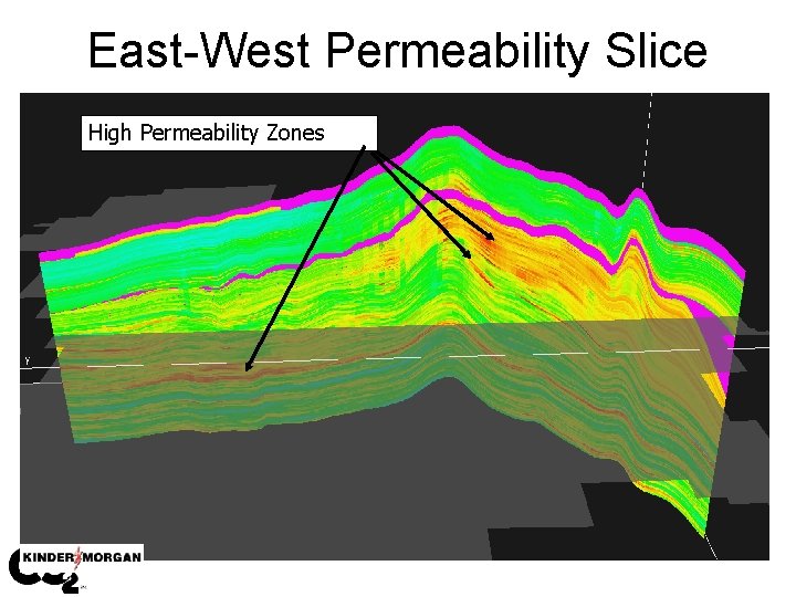 East-West Permeability Slice High Permeability Zones 