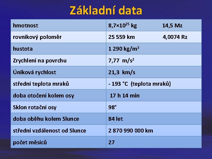 Základní data hmotnost 8, 7× 1025 kg 14, 5 Mz rovníkový poloměr 25 559