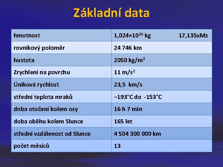 Základní data hmotnost 1, 024× 1026 kg rovníkový poloměr 24 746 km hustota 2050