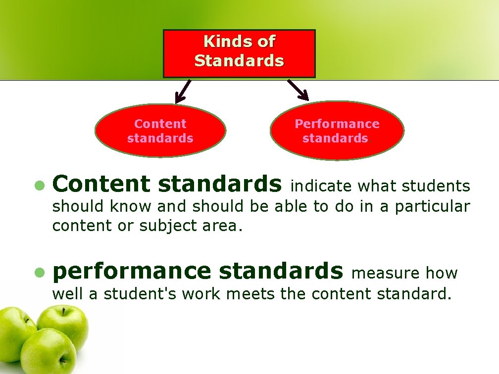 Kinds of Standards Content standards Performance standards. l Content standards l performance standards indicate