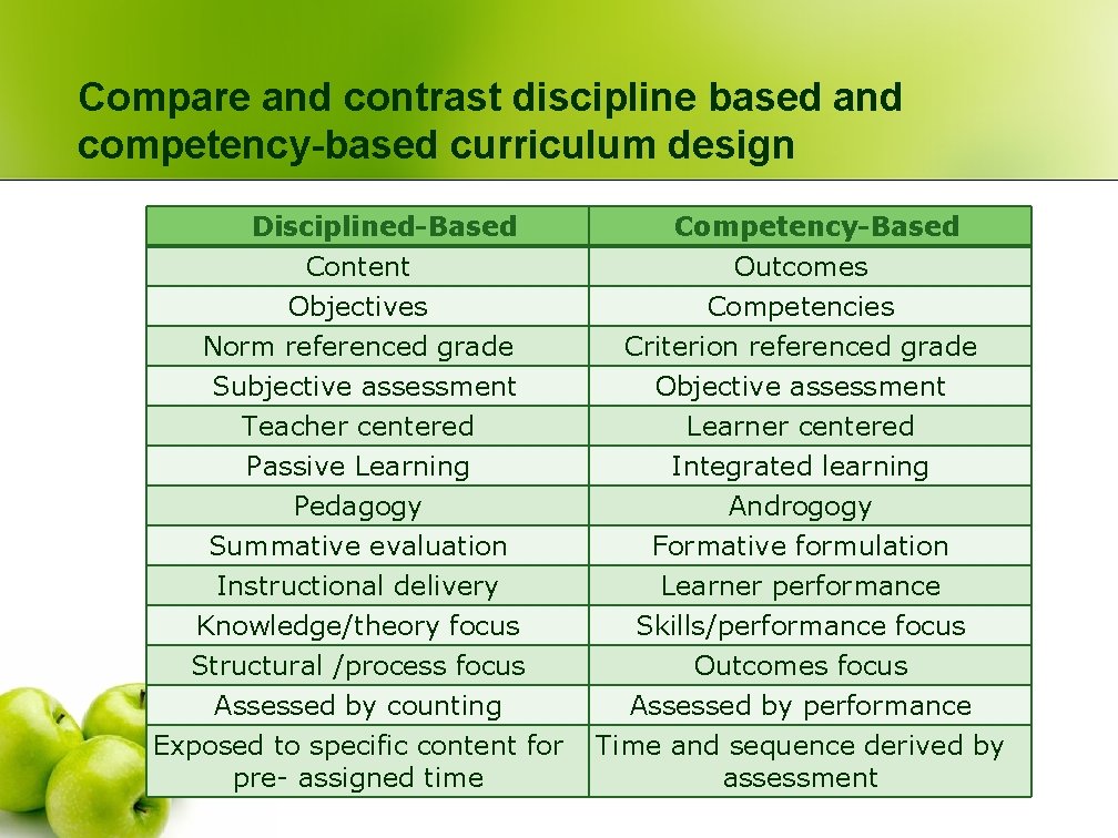 Compare and contrast discipline based and competency-based curriculum design Disciplined-Based Content Objectives Norm referenced