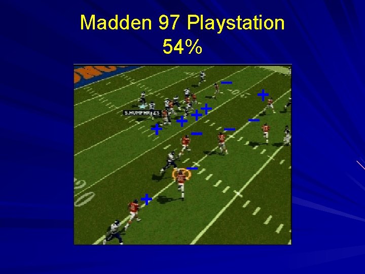 Madden 97 Playstation 54% 