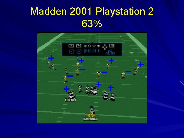 Madden 2001 Playstation 2 63% 