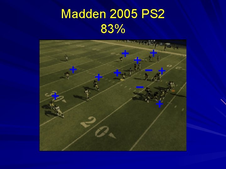 Madden 2005 PS 2 83% 