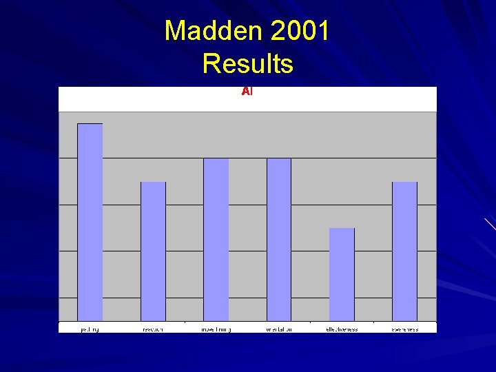 Madden 2001 Results 
