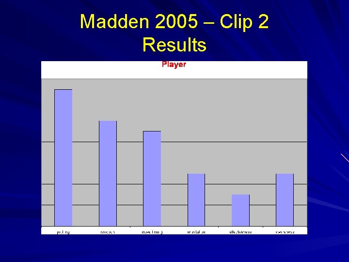 Madden 2005 – Clip 2 Results 