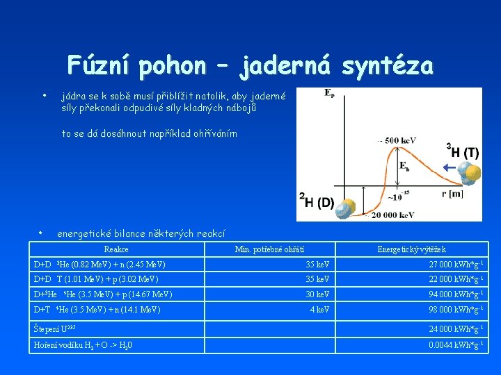 Fúzní pohon – jaderná syntéza • jádra se k sobě musí přiblížit natolik, aby