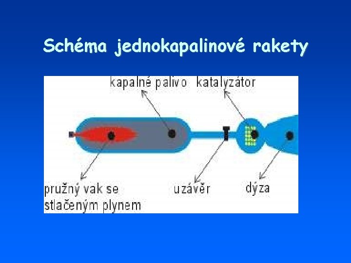 Schéma jednokapalinové rakety 