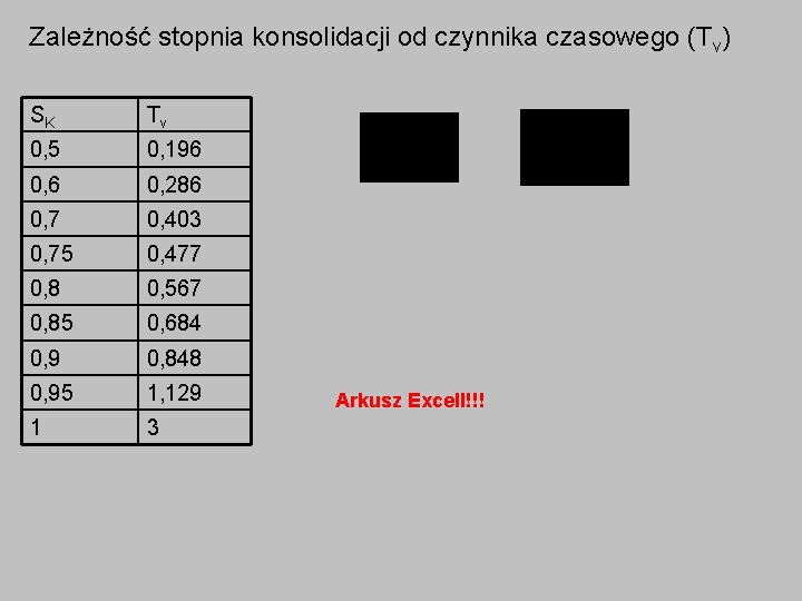 Zależność stopnia konsolidacji od czynnika czasowego (Tv) SK Tv 0, 5 0, 196 0,