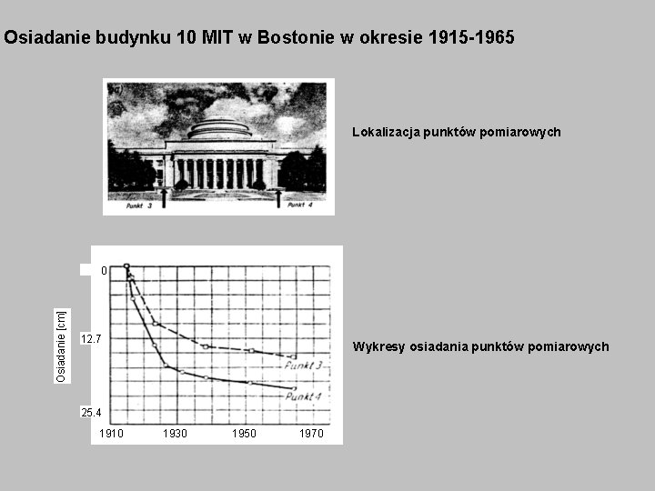 Osiadanie budynku 10 MIT w Bostonie w okresie 1915 -1965 Lokalizacja punktów pomiarowych Osiadanie