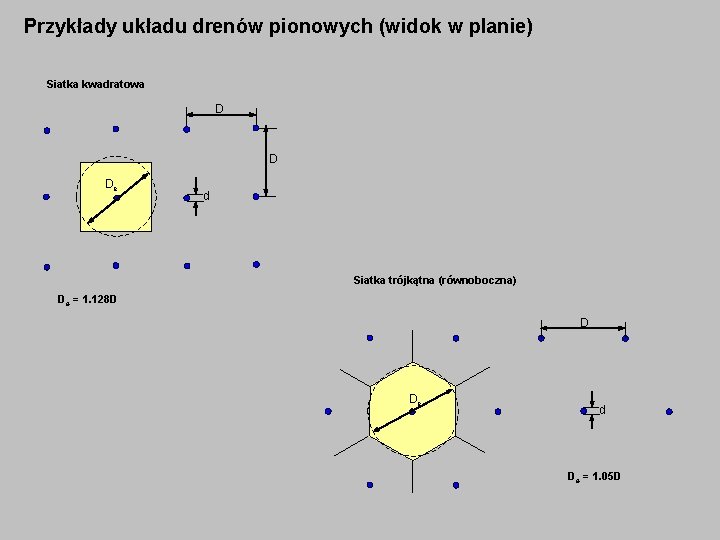 Przykłady układu drenów pionowych (widok w planie) Siatka kwadratowa D D De d Siatka