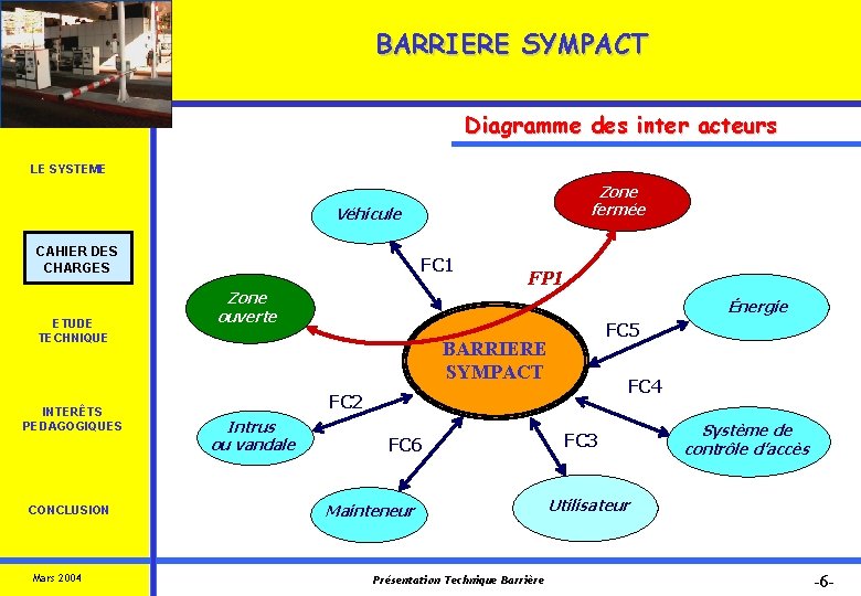 BARRIERE SYMPACT Diagramme des inter acteurs LE SYSTEME Zone fermée Véhicule CAHIERDES CHARGES ETUDE