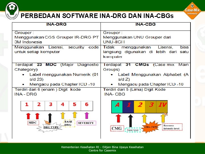 PERBEDAAN SOFTWARE INA-DRG DAN INA-CBGs 