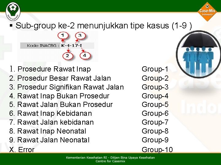 § Sub-group ke-2 menunjukkan tipe kasus (1 -9 ) § 1. Prosedure Rawat Inap § Sub-group ke-2 menunjukkan tipe kasus (1 -9 ) § 1. Prosedure Rawat Inap