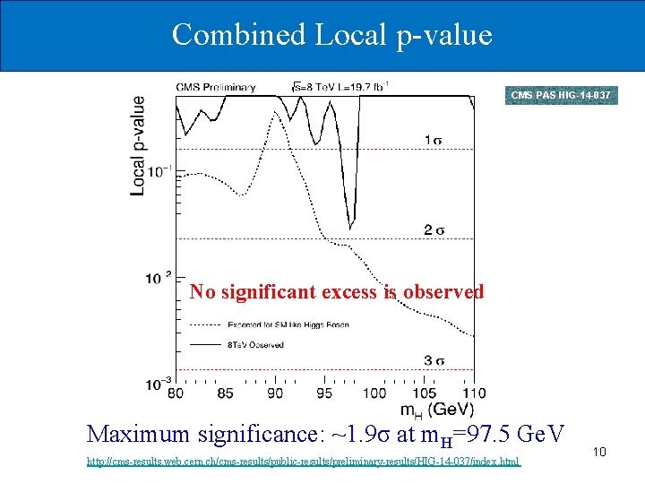 Combined Local p-value CMS PAS HIG-14 -037 No significant excess is observed Maximum significance: