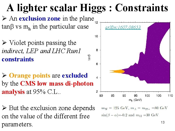 A lighter scalar Higgs : Constraints Ø An exclusion zone in the plane tan