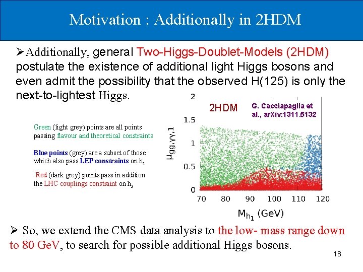 Motivation : Additionally in 2 HDM ØAdditionally, general Two-Higgs-Doublet-Models (2 HDM) postulate the existence