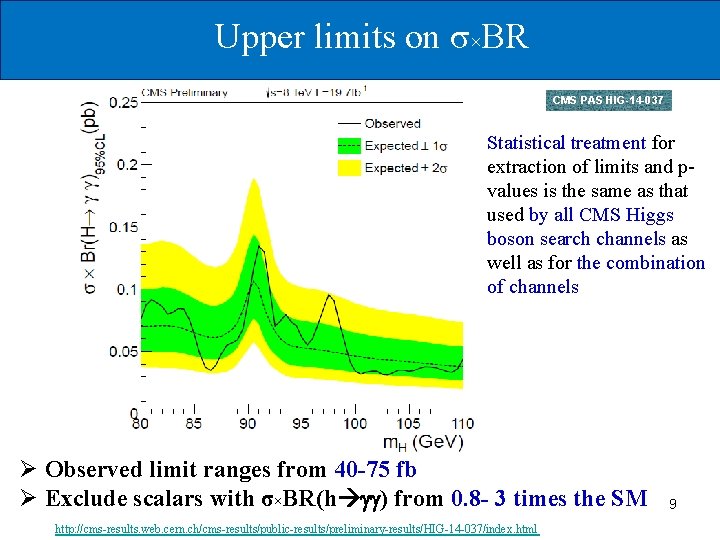 Upper limits on σ×BR CMS PAS HIG-14 -037 Statistical treatment for extraction of limits