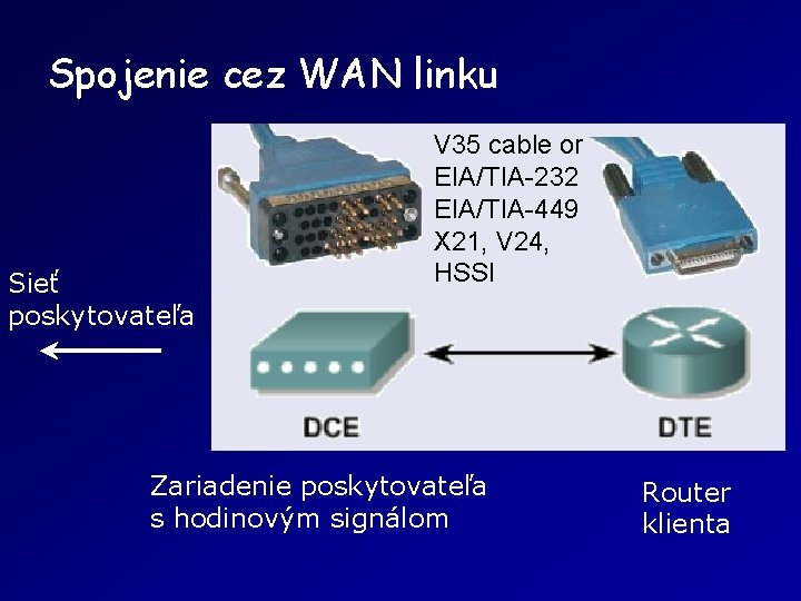 Spojenie cez WAN linku Sieť poskytovateľa V 35 cable or EIA/TIA-232 EIA/TIA-449 X 21,