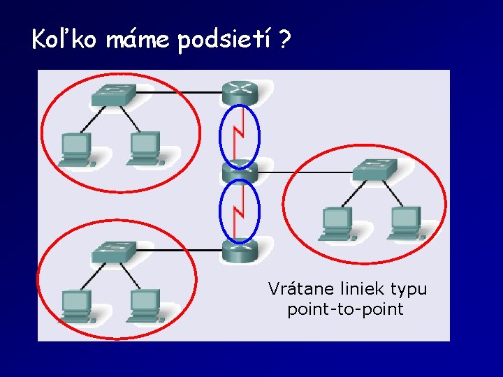 Koľko máme podsietí ? Vrátane liniek typu point-to-point 