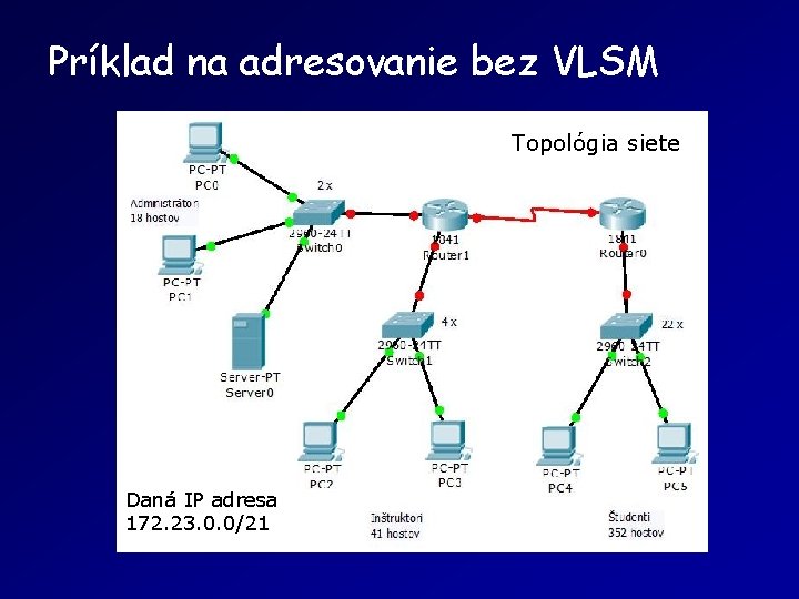 Príklad na adresovanie bez VLSM Topológia siete Daná IP adresa 172. 23. 0. 0/21