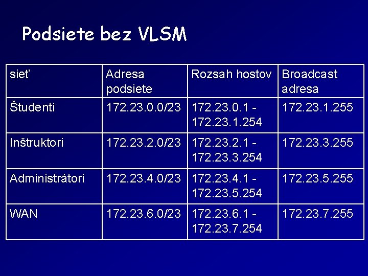 Podsiete bez VLSM sieť Adresa podsiete Rozsah hostov Broadcast adresa Študenti 172. 23. 0.