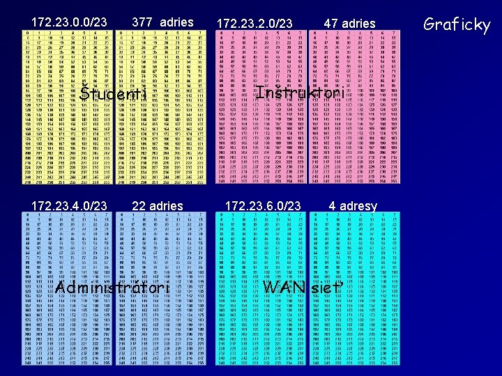 172. 23. 0. 0/23 377 adries Študenti 172. 23. 4. 0/23 22 adries Administrátori