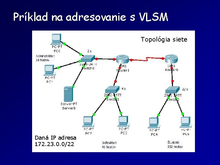 Príklad na adresovanie s VLSM Topológia siete Daná IP adresa 172. 23. 0. 0/22