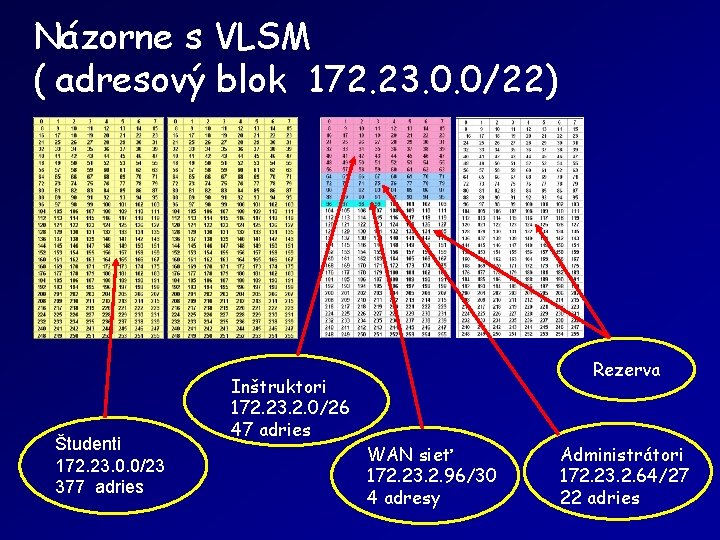 Názorne s VLSM ( adresový blok 172. 23. 0. 0/22) Študenti 172. 23. 0.