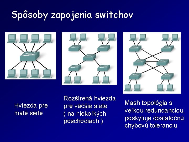 Spôsoby zapojenia switchov Hviezda pre malé siete Rozšírená hviezda pre väčšie siete ( na