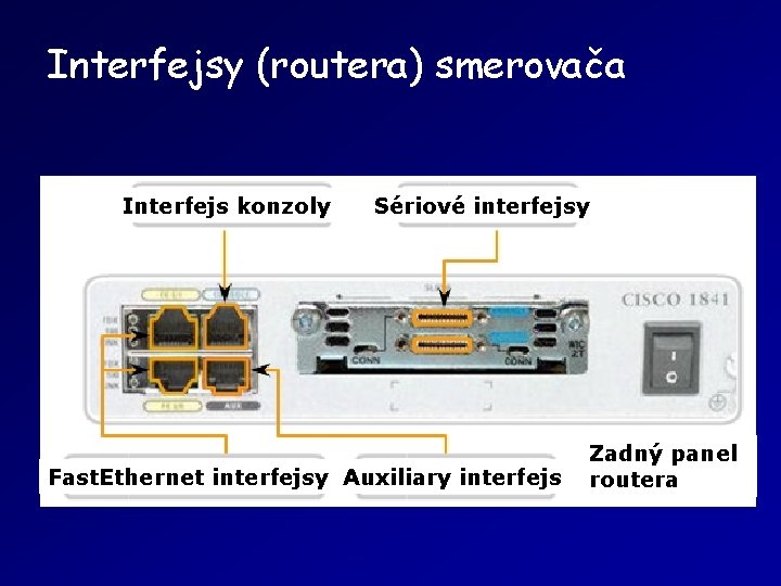 Interfejsy (routera) smerovača Interfejs konzoly Sériové interfejsy Fast. Ethernet interfejsy Auxiliary interfejs Zadný panel