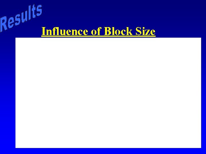Influence of Block Size 