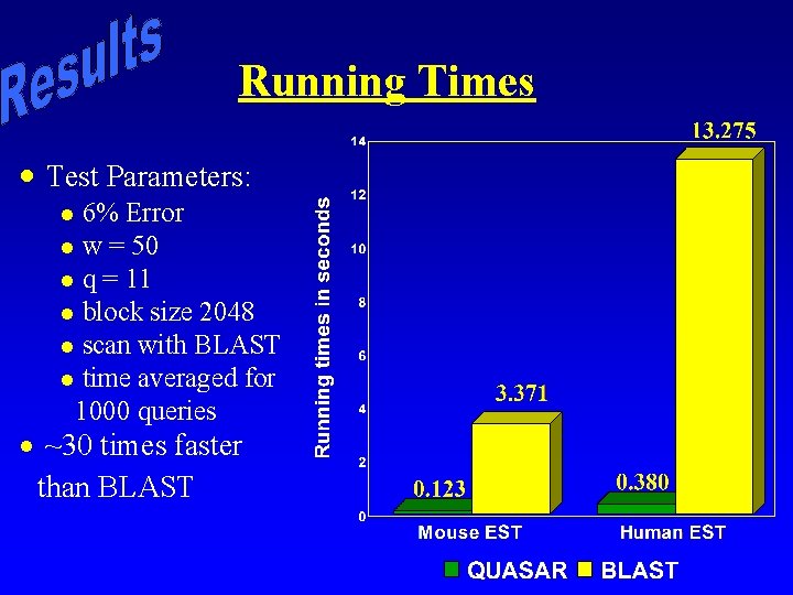 Running Times · Test Parameters: 6% Error l w = 50 l q =