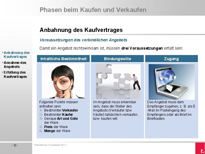 Phasen beim Kaufen und Verkaufen Anbahnung des Kaufvertrages Voraussetzungen des verbindlichen Angebots Damit ein