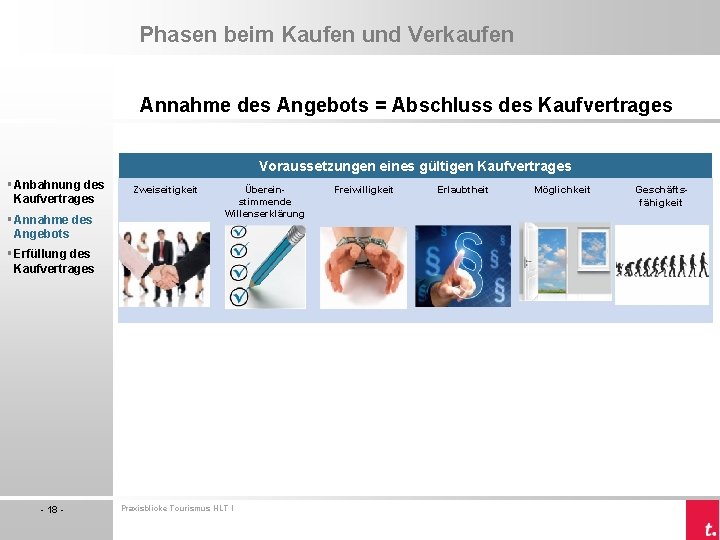 Phasen beim Kaufen und Verkaufen Annahme des Angebots = Abschluss des Kaufvertrages Voraussetzungen eines