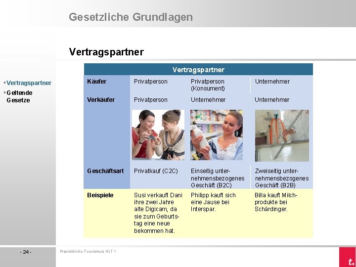 Gesetzliche Grundlagen Vertragspartner § Vertragspartner Käufer Privatperson Unternehmer § Geltende Gesetze Privatperson (Konsument) Verkäufer