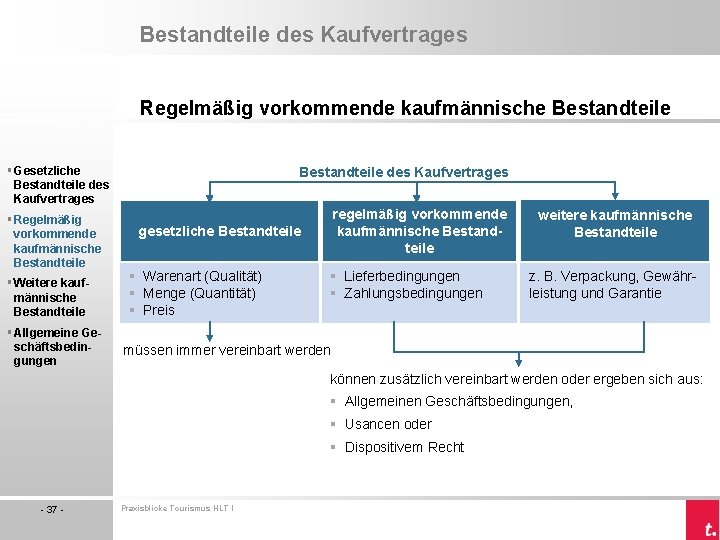 Bestandteile des Kaufvertrages Regelmäßig vorkommende kaufmännische Bestandteile § Gesetzliche Bestandteile des Kaufvertrages § Regelmäßig