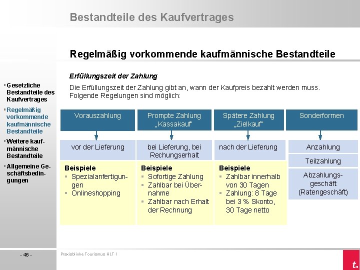 Bestandteile des Kaufvertrages Regelmäßig vorkommende kaufmännische Bestandteile Erfüllungszeit der Zahlung § Gesetzliche Bestandteile des