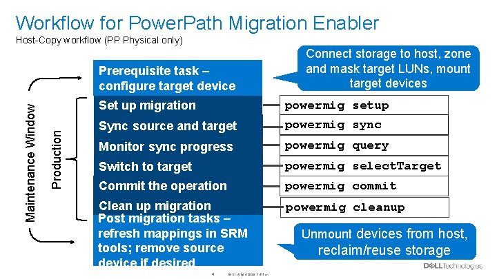 Workflow for Power. Path Migration Enabler Host-Copy workflow (PP Physical only) Production Maintenance Window