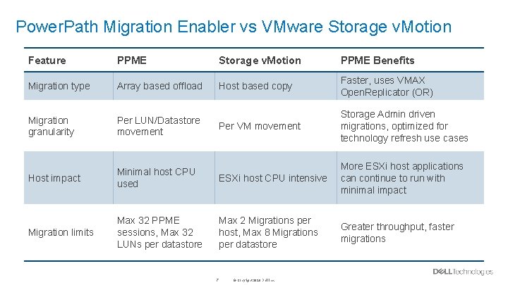 Power. Path Migration Enabler vs VMware Storage v. Motion Feature PPME Storage v. Motion